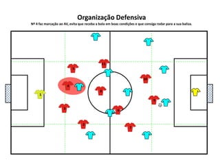 5111048136927Organização DefensivaNº 4 faz marcação ao AV, evita que receba a bola em boas condições e que consiga rodar para a sua baliza.