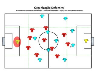 5111048136927Organização DefensivaNº 5 tem colocação adiantada de forma a ser rápido a defender o espaço nas costas da nossa defesa