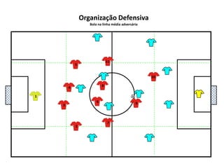 5111048136927Organização DefensivaBola na linha média adversária