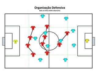 5111048136927Organização DefensivaBola na linha média adversária