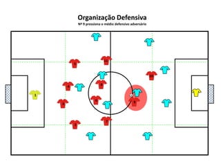 5111048136927Organização DefensivaNº 9 pressiona o médio defensivo adversário
