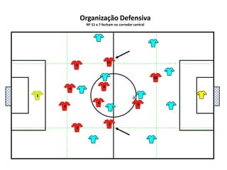 5111048136927Organização DefensivaNº 11 e 7 fecham no corredor central