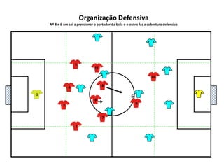 5111048136927Organização DefensivaNº 8 e 6 um sai a pressionar o portador da bola e o outro faz a cobertura defensiva