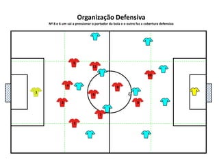 5111048136927Organização DefensivaNº 8 e 6 um sai a pressionar o portador da bola e o outro faz a cobertura defensiva