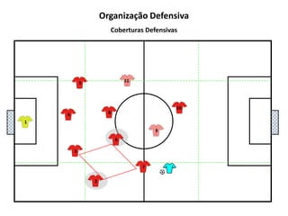 5111048136972Organização DefensivaCoberturas Defensivas