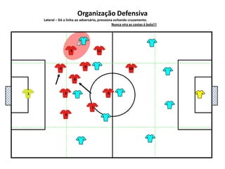 5111048136927Organização DefensivaLateral – Dá a linha ao adversário, pressiona evitando cruzamento. Nunca vira as costas á bola!!!