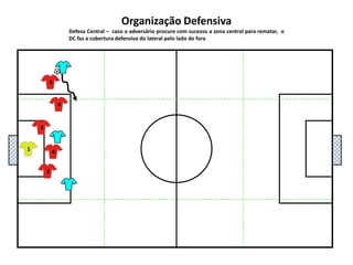 541362Organização DefensivaDefesa Central –  caso o adversário procure com sucesso a zona central para rematar,  o DC faz a cobertura defensiva do lateral pelo lado de fora