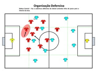 5111048136927Organização DefensivaDefesa Central – Faz a cobertura defensiva do lateral cortando linha de passe para o interior da área.