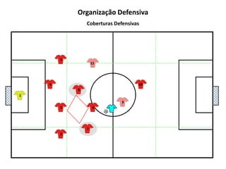 5111048136972Organização DefensivaCoberturas Defensivas