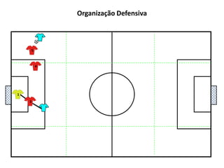 5413Organização Defensiva