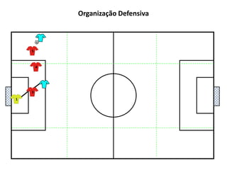 5413Organização Defensiva