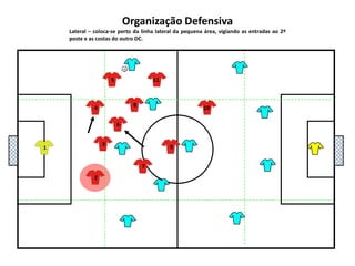 5111048136927Organização DefensivaLateral – coloca-se perto da linha lateral da pequena área, vigiando as entradas ao 2º poste e as costas do outro DC.