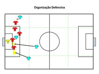541362Organização Defensiva