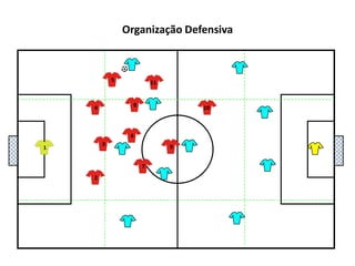 5111048136927Organização Defensiva
