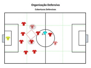 5111048136972Organização DefensivaCoberturas Defensivas