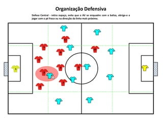 5111048136927Organização DefensivaDefesa Central - retira espaço, evita que o AV se enquadre com a baliza, obriga-o a jogar com o pé fraco ou na direcção da linha mais próxima.