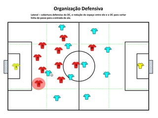 5111048136927Organização DefensivaLateral – cobertura defensiva do DC, e redução do espaço entre ele e o DC para cortar linha de passe para a entrada do ala.