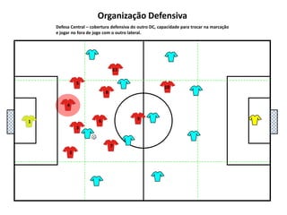 5111048136972Organização DefensivaDefesa Central – cobertura defensiva do outro DC, capacidade para trocar na marcação e jogar no fora de jogo com o outro lateral.