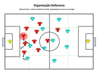 5111048136972Organização DefensivaDefesa Central – cobertura defensiva do DC, capacidade para trocar na marcação.