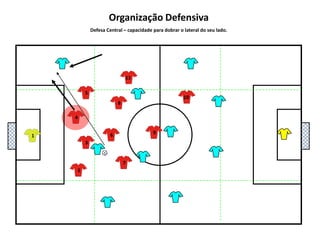 5111048136972Organização DefensivaDefesa Central – capacidade para dobrar o lateral do seu lado.