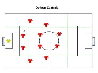 1151048136972Defesas Centrais