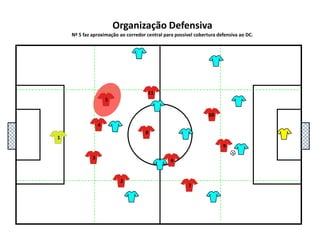 Modelo unitário da organização do jogo de futebol (adaptado de Cervera