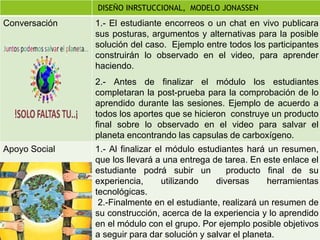 Conversación 1.- El estudiante encorreos o un chat en vivo publicara
sus posturas, argumentos y alternativas para la posible
solución del caso. Ejemplo entre todos los participantes
construirán lo observado en el video, para aprender
haciendo.
2.- Antes de finalizar el módulo los estudiantes
completaran la post-prueba para la comprobación de lo
aprendido durante las sesiones. Ejemplo de acuerdo a
todos los aportes que se hicieron construye un producto
final sobre lo observado en el video para salvar el
planeta encontrando las capsulas de carboxígeno.
Apoyo Social 1.- Al finalizar el módulo estudiantes hará un resumen,
que los llevará a una entrega de tarea. En este enlace el
estudiante podrá subir un producto final de su
experiencia, utilizando diversas herramientas
tecnológicas.
2.-Finalmente en el estudiante, realizará un resumen de
su construcción, acerca de la experiencia y lo aprendido
en el módulo con el grupo. Por ejemplo posible objetivos
a seguir para dar solución y salvar el planeta.
DISEÑO INRSTUCCIONAL, MODELO JONASSEN
 