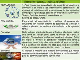 ESTRATEGIAS 1.-Para lograr un aprendizaje de acuerdo al objetivo y
actividad y en base a las instrucciones establecidas se
evaluara al estudiante utilizando algunas de las siguientes
estrategias: Aprendizaje basado en problemas o proyectos,
Tareas, Participación en videoconferencias
Estudio de casos, Chats.
EVALUACIÓN Para medir el conocimiento y calificar el proceso del
estudiante con relación al tema de desarrollo de la misión 1
salvar el planeta, se evaluara al estudiante de la siguiente
forma:
Formativa Se le indicara al estudiante que al finalizar el módulo realice
una tarea en Power point sobre la misión de Salvar el
planeta. El estudiante realiza un ejercicio individual. Antes
de iniciar el módulo el estudiante realizara una tarea y
contestara unas preguntas relacionada al tema a trabajar.
Se le asignara un estudio de caso para que el estudiante
realice una conceptualización del caso o problema
Sumativa Al finalizar el módulo se le indicara al estudiante que realice
una presentación en power point lo suba a youtubeontación
para su confrontación como trabajo final
DISEÑO INRSTUCCIONAL, MODELO JONASSEN
 
