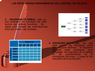 LAS SIETE NUEVAS HERRAMIENTAS DEL CONTROL DE CALIDAD
3. DIAGRAMA DE ÁRBOL: éste es
una extensión del concepto del valor
técnico del análisis funcional. Se
aplica para mostrar las interrelaciones
entre las metas y las medidas.
4. DIAGRAMA MATRICIAL: se usa
para aclarar las relaciones entre
dos factores distintos. El diagrama
matricial suele emplearse para
desplegar los requisitos de la calidad
en las características de la
contraparte (técnicas) y luego en los
requisitos de la producción.
 