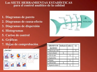 Las SIETE HERRAMIENTAS ESTADÍSTICAS
para el control analítico de la calidad
1. Diagramas de pareto
2. Diagramas de causa-efecto
3. Diagramas de dispersión
4. Histogramas
5. Cartas de control
6. Gráficas
7. Hojas de comprobación
 