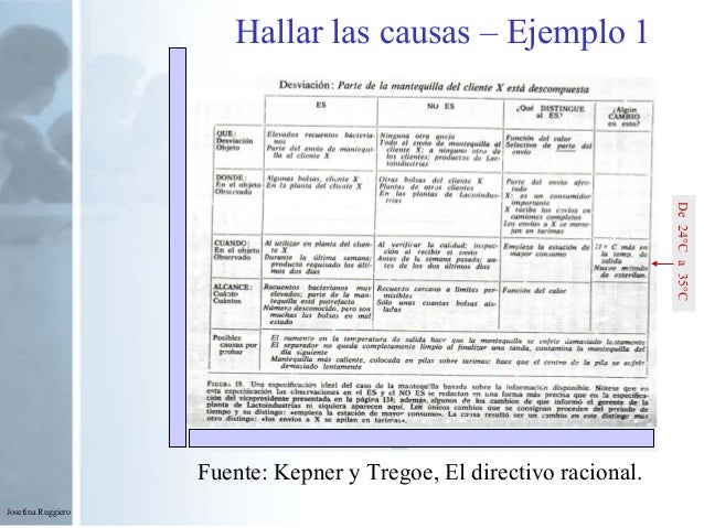 El Directivo Racional Kepner Y Tregoe Mcgraw Hill