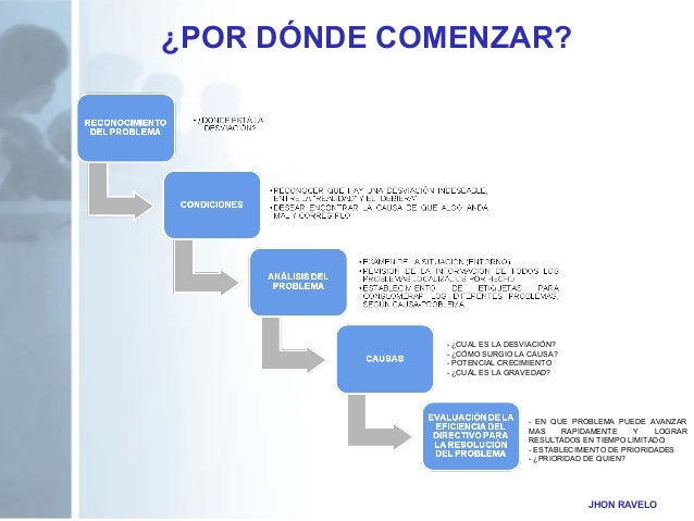 Modelo kepner&tregoe toma de decisiones
