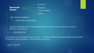Demanda
Global
1936: TEORIA GENERAL
DESEMPLEO E INFLASION
(Keynes pensaba que si había desempleo no podría haber inflación al mismo
tiempo o viceversa )
Consumo
Industrias
Gasto Publico
Exterior
INSUFICIENCIA
Si se bajan las tasas habrá mas consumo .. Al bajar los tipos de interés habría mas inversión
Al bajar los gastos públicos habría menos consumo ..
Dg:C+I+GP+EX
 