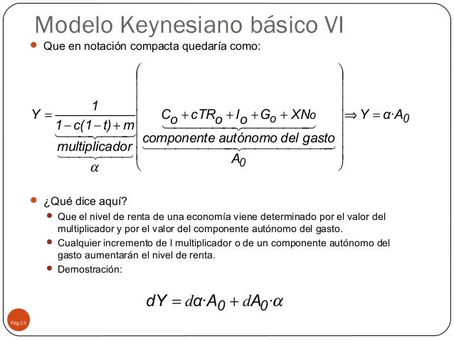 Modelo keynesiano basico