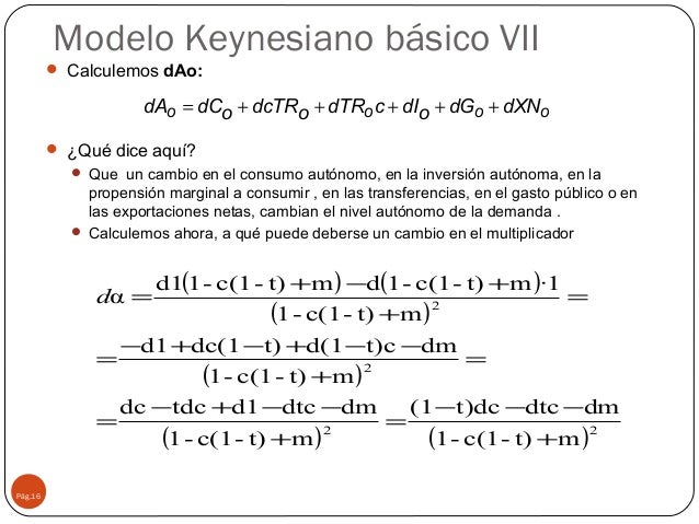 Modelo keynesiano basico
