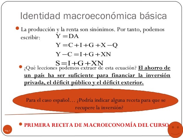 Modelo keynesiano basico