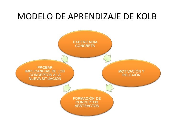 estilos de aprendizaje kolb pdf