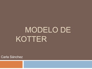 MODELO DE
KOTTER
Carla Sánchez

 