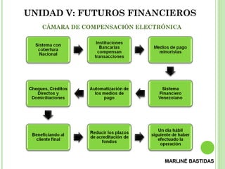 UNIDAD V: FUTUROS FINANCIEROS
CÁMARA DE COMPENSACIÓN ELECTRÓNICA
MARLINÉ BASTIDAS
 