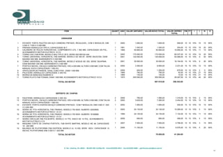 R. Sta. Catarina, 65 s402A – 80.620‐100 Curitiba‐PR ‐ Fone:(41)3343‐4912 ‐ Fax:(41)3342‐4689 – patrimonio.jose@uol.com.br
11
ITEM QUANT ANO VALOR UNITARIO VALOR NOVO TOTAL VALOR DEPREC
TOTAL
FM FT r t N E
USINAGEM
1 ESTANTE PORTA PALETES EM AÇO CARBONO PINTADO, REGULAVEL, COM 5 MODULOS, DIM
3 000 X 1 500 X 3 000 MM
2 PRENSA HIDRAULICA TIPO H, CAPACIDADE 30 T
3 CALANDRA DE ROLOS HORIZONTAIS, COMPRIMENTO UTIL 1 800 MM, CAPACIDADE 5/8 POL,
ACIONAMENTO MOTOR ELETRICO 10 CV
4 TORNO CNC FAB ROMI, MODELO MULTIPLIC 35 D, SERIE 002 085183 404
5 TORNO UNIVERSAL HORIZONTAL FAB NARDINI, MODELO NZ 400 BT, SERIE D6JGV334, DIAM
MAXIMO 800 MM, BARRAMENTO 5 000 MM
6 TORNO UNIVERSAL HORIZONTAL FAB NARDINI, MODELO NODUS ND 250, SERIE D6JHP849,
DIAM MAXIMO 500 MM, BARRAMENTO 2 000 MM
7 PORTICO MOVEL, EM AÇO CARBONO PINTADO, VÃO 4 000 MM, ALTURA 3 000 MM, COM TALHA
MANUAL KOCH CAPACIDADE 1 000 KG
8 VENTILADOR DE PAREDE, AXIAL COM 3 PAS , DIAM 1 000 MM
9 PALETEIRA HIDRAULICA CAPACIDADE 2 000 KG
10 MORSA DE BANCADA NUMERO 4
11 TORNO PLATO FAB TONANI, DIAM 1 600 MM, ACIONAMENTO MOTOR ELETRICO 10 CV
TOTAL DO SETOR
DEPÓSITO DE CHAPAS
12 PALETEIRA HIDRAULICA CAPACIDADE 2 000 KG
13 PORTICO MOVEL, EM AÇO CARBONO PINTADO, VÃO 4 000 MM, ALTURA 3 000 MM, COM TALHA
MANUAL KOCH CAPACIDADE 1 000 KG
14 ESTANTE PORTA CHAPAS EM AÇO CARBONO PINTADO, COM 7 MODULOS, DIM 3 000 X 1 200
X 3 000 MM
15 SERRA DE FITA HORIZONTAL FAB FRANHO, MODELO FM 500H, NUMERO 32520605,
ACIONAMENTO MOTOR ELETRICO 1,5 CV
16 SERRA DE FITA HORIZONTAL FAB FRANHO, MODELO FM 500H, NUMERO 18190899,
ACIONAMENTO MOTOR ELETRICO 1,5 CV
17 SERRA CIRCULAR FAB POLIKORTE, MODELO 14 TTE, DISCO DE 14 POL, ACIONAMENTO
MOTOR ELETRICO 2 CV
18 MAQUINA CORTE DE CHAPAS PORTATIL, FAB WHITE MARTINS, MODELO MC 46, CAPACIDADE
16 - 200 MM
19 BALANÇA DE PLATAFORMA FAB DIGITRON, MODELO UL 10 000, SERIE 16031, CAPACIDADE 10
000 KG, PLATAFORMA DIM 3 000 X 1 200 MM
TOTAL DO SETOR
1 2000 1.650,00 1.650,00 558,00 10 10 10% 10 15 95%
1 1991 1.540,00 1.540,00 304,00 10 10 10% 19 20 95%
1 1999 50.600,00 50.600,00 14.955,00 10 10 10% 11 15 95%
1 2000 170.000,00 170.000,00 80.037,00 10 10 10% 10 20 95%
1 2001 120.000,00 120.000,00 62.069,00 10 10 10% 9 20 95%
1 2001 35.000,00 35.000,00 18.104,00 10 10 10% 9 20 95%
2 2000 3.300,00 6.600,00 2.231,00 10 10 10% 10 15 95%
3 2008 400,00 1.200,00 679,00 10 10 10% 2 5 95%
1 1989 790,00 790,00 93,00 10 10 10% 21 15 95%
1 1989 130,00 130,00 15,00 10 10 10% 21 15 95%
1 1970 300.000,00 300.000,00 29.297,00 10 10 10% 40 20 95%
687.510,00 208.342,00
2 2008 790,00 1.580,00 1.318,00 10 10 10% 2 15 95%
2 2000 3.630,00 7.260,00 2.454,00 10 10 10% 10 15 95%
1 2000 1.650,00 1.650,00 300,00 10 10 10% 10 10 95%
1 2005 24.130,00 24.130,00 15.280,00 10 10 10% 5 15 95%
1 1999 24.130,00 24.130,00 7.132,00 10 10 10% 11 15 95%
1 2006 650,00 650,00 456,00 10 10 10% 4 15 95%
1 2007 7.500,00 7.500,00 5.768,00 10 10 10% 3 15 95%
1 2006 11.150,00 11.150,00 8.576,00 10 10 10% 4 20 95%
78.050,00 41.284,00
 