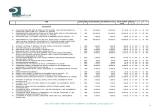 R. Sta. Catarina, 65 s402A – 80.620‐100 Curitiba‐PR ‐ Fone:(41)3343‐4912 ‐ Fax:(41)3342‐4689 – patrimonio.jose@uol.com.br
12
ITEM QUANT ANO VALOR UNITARIO VALOR NOVO TOTAL VALOR DEPREC
TOTAL
FM FT r t N E
ESTAMPARIA
20 GUILHOTINA FAB LOIRE SAFE ZH, MODELO CHVT 123, SERIE 14 261, ELETRO HIDRAULICA, 1 1997 192.000,00 192.000,00 67.119,00 10 10 10% 13 20 95%
CAPACIDADE CORTE 12 MM, 510 T, LARGURA UTIL 3 050 MM
21 DOBRADEIRA FAB LOIRE SAFE ZH, MODELO PHSE 250/40, SERIE 14 260, ELETRO HIDRAULICA, 1 1997 441.600,00 441.600,00 154.374,00 10 10 10% 13 20 95%
CURSO 250 MM, CAPACIDADE 250 T, LARGURA UTIL 4 050 MM
22 VENTILADOR AXIAL TIPO TURBINA, DIAM 500 MM, ACIONAMENTO MOTOR ELETRICO 1 CV 5 1999 1.660,00 8.300,00 799,00 10 10 10% 11 5 95%
23 PUNCIONADEIRA ELETRO HIDRAULICA, FAB GOITI, MODELO PGA 3, AUTOMATICA, SERIE 1 1998 400.000,00 400.000,00 154.665,00 10 10 10% 12 20 95%
10802, COM MESA PNEUMATICA, CAPACIDADE 30 T, VELOCIDADE 80 M/MIN, CURSO 32 MM,
DIM MAXIMA 1 600 X 1 250 MM, DIAM MAXIMO 100 MM, ESPESSURA MAXIMA 6 MM
24 AFIADORA UNIVERSAL DE BANCADA FAB SAIN, MODELO E4, DE DISCO HORIZONTAL 1 1999 9.000,00 9.000,00 3.844,00 10 10 10% 11 20 95%
25 PALETEIRA HIDRAULICA CAPACIDADE 2 000 KG 2 1999 790,00 1.580,00 467,00 10 10 10% 11 15 95%
26 MAQUINA DE CORTE PLASMA FAB HELVI, MODELO X 1103 1 2000 16.000,00 16.000,00 2.909,00 10 10 10% 10 10 95%
27 MAQUINA DE CORTE PLASMA FAB HELVI, MODELO X 703 1 2000 12.500,00 12.500,00 2.273,00 10 10 10% 10 10 95%
28 MESA DE CORTE JET CUT, FAB WHITE MARTINS, COM CORTE PLASMA HYPERTHERM, 1 2005 65.000,00 65.000,00 41.161,00 10 10 10% 5 15 95%
MODELO HPR 260, SERIE 260 000274, DIM MESA 3 000 X 2 500 MM. EQUIPAMENTO COM
EXAUSTÃO E ESTABILIZADOR DE TENSÃO
29 COIFA DE EXAUSTÃO MESA DE CORTE, EM AÇO CARBONO, COM 2 EXAUSTORES DIAM 500 1 2005 4.200,00 4.200,00 1.977,00 10 10 10% 5 10 95%
MM, DIM 3 000 X 2 000 MM
30 TESOURA MANUAL DE BANCADA FAB SCHULZ, NUMERO 5 1 2000 320,00 320,00 108,00 10 10 10% 10 15 95%
31 MORSA DE BANCADA NUMERO 8 1 2000 345,00 345,00 117,00 10 10 10% 10 15 95%
32 CALANDRA MANUAL DE BANCADA DE ROLOS, COMPRIMENTO UTIL 500 MM 1 2000 1.410,00 1.410,00 477,00 10 10 10% 10 15 95%
33 DOBRADEIRA HIDRAULICA FAB NEWTON, MODELO PDM 60/75 X 3050, NUMERO 9073, 1 1999 85.000,00 85.000,00 36.308,00 10 10 10% 11 20 95%
CAPACIDADE 75 T, COMPRIMENTO UTIL 3 050 MM
34 PRENSA EXCENTRICA FAB MSL JUNDIAI, CAPACIDADE 40 T, ACIONAMENTO MOTOR ELETRICO 1 1999 17.600,00 17.600,00 7.518,00 10 10 10% 11 20 95%
7,5 CV
35 MORSA DE BANCADA NUMERO 6 1 1999 270,00 270,00 80,00 10 10 10% 11 15 95%
36 ESMERIL DUPLO REBOLO DE BANCADA, ACIONAMENTO MOTOR ELETRICO 1 CV 1 1999 750,00 750,00 222,00 10 10 10% 11 15 95%
37 CARRINHO PORTA FERRAMENTAS, EM AÇO CARBONO COM 2 PORTAS 2 1999 330,00 660,00 64,00 10 10 10% 11 5 95%
38 FURADEIRA RADIAL FAB CASER, MODELO F 35, NUMERO 73025, COMPRIMENTO 35 - 1000 MM 1 1999 54.450,00 54.450,00 23.258,00 10 10 10% 11 20 95%
39 FURADEIRA DE BANCADA FAB SCHULZ, MODELO FSB 16 TORK, ACIONAMENTO MOTOR 1 2004 2.200,00 2.200,00 1.245,00 10 10 10% 6 15 95%
ELETRICO 0,5 CV
40 FURADEIRA DE COLUNA FAB KONE, MODELO MK 32, NUMERO 106, ACIONAMENTO MOTOR 1 2005 7.100,00 7.100,00 5.102,00 10 10 10% 5 20 95%
ELETRICO 1,5 CV
41 MAQUINA DE SOLDA ELETRICA FAB BAMBOZZI, MODELO TRR2600, NUMERO 195943, 1 1999 5.150,00 5.150,00 496,00 10 10 10% 11 5 95%
CAPACIDADE 300 A
42 CALANDRA DE ROLOS, COMPRIMENTO UTIL 2 500 MM, CAPACIDADE 2,5 MM, ACIONAMENTO 1 1999 16.000,00 16.000,00 4.729,00 10 10 10% 11 15 95%
MOTOR ELETRICO 0,5 CV
43 CALANDRA DE ROLOS HIDRAULICA, COMPRIMENTO UTIL 3 000 MM, CAPACIDADE 12,5 MM, 1 1999 96.250,00 96.250,00 28.447,00 10 10 10% 11 15 95%
ACIONAMENTO MOTORES ELETRICOS 5 E 7,5 CV
44 CURVADEIRA DE TUBOS, ELETRICA, CAPACIDADE TUBOS DIAM 1 POL, ESPESSURA DE 1 1999 9.240,00 9.240,00 2.731,00 10 10 10% 11 15 95%
PAREDE 3 MM
 
