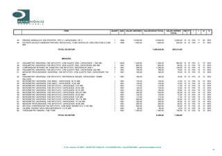 R. Sta. Catarina, 65 s402A – 80.620‐100 Curitiba‐PR ‐ Fone:(41)3343‐4912 ‐ Fax:(41)3342‐4689 – patrimonio.jose@uol.com.br
13
ITEM QUANT ANO VALOR UNITARIO VALOR NOVO TOTAL VALOR DEPREC
TOTAL
FM FT r t N E
45 PRENSA HIDRAULICA FAB PFEIFFER, TIPO H, CAPACIDADE 100 T 1 1999 10.450,00 10.450,00 4.464,00 10 10 10% 11 20 95%
46 ESTANTE EM AÇO CARBONO PINTADO, REGULAVEL, COM 2 MODULOS, DIM 3 000 X 600 X 2 000
MM
1 1999 1.650,00 1.650,00 259,00 10 10 10% 11 10 95%
TOTAL DO SETOR 1.459.025,00 545.213,00
MEDIÇÃO
47 PAQUIMETRO UNIVERSAL FAB MITUTOYO, COM AJUSTE FINO, CAPACIDADE 1 000 MM 1 2005 1.200,00 1.200,00 565,00 10 10 10% 5 10 95%
48 PAQUIMETRO UNIVERSAL FAB MITUTOYO, SEM AJUSTE FINO, CAPACIDADE 600 MM 1 1991 850,00 850,00 84,00 10 10 10% 19 10 95%
49 COMPARADOR INTERNO DE DIAMETRO FAB MITUTOYO, REFERENCIA 2046 F 2 1991 640,00 1.280,00 126,00 10 10 10% 19 10 95%
50 PAQUIMETRO UNIVERSAL FAB MITUTOYO, COM AJUSTE FINO, CAPACIDADE 200 MM 1 1991 180,00 180,00 18,00 10 10 10% 19 10 95%
51 MEDIDOR PROFUNDIDADE UNIVERSAL FAB MITUTOYO, COM AJUSTE FINO, CAPACIDADE 150 1 1991 160,00 160,00 16,00 10 10 10% 19 10 95%
MM
52 PAQUIMETRO UNIVERSAL FAB MITUTOYO, REFERENCIA 505.606, CAPACIDADE 150MM, 1 1991 180,00 180,00 18,00 10 10 10% 19 10 95%
RELOGIO
53 MICROMETRO UNIVERSAL FAB SMIEC, CAPACIDADE 50-75 MM 1 1991 130,00 130,00 13,00 10 10 10% 19 10 95%
54 MICROMETRO UNIVERSAL FAB SMIEC, CAPACIDADE 15-50 MM 1 1991 120,00 120,00 12,00 10 10 10% 19 10 95%
55 MICROMETRO UNIVERSAL FAB MITUTOYO, CAPACIDADE 0-25 MM 1 1991 110,00 110,00 11,00 10 10 10% 19 10 95%
56 MICROMETRO UNIVERSAL FAB MITUTOYO, CAPACIDADE 25-50 MM 1 1991 120,00 120,00 12,00 10 10 10% 19 10 95%
57 MICROMETRO UNIVERSAL FAB MITUTOYO, CAPACIDADE 50-75 MM 1 1991 180,00 180,00 18,00 10 10 10% 19 10 95%
58 MICROMETRO UNIVERSAL FAB MITUTOYO, CAPACIDADE 200-275 MM 1 1991 630,00 630,00 62,00 10 10 10% 19 10 95%
59 MICROMETRO UNIVERSAL FAB MITUTOYO, CAPACIDADE 25-50 MM 1 1991 120,00 120,00 12,00 10 10 10% 19 10 95%
60 MICROMETRO UNIVERSAL FAB MITUTOYO, CAPACIDADE 0-25 MM 1 1991 110,00 110,00 11,00 10 10 10% 19 10 95%
61 MICROMETRO UNIVERSAL FAB MITUTOYO, CAPACIDADE 100-175 MM 1 1991 560,00 560,00 55,00 10 10 10% 19 10 95%
62 MICROMETRO UNIVERSAL FAB MITUTOYO, CAPACIDADE 75-100 MM 1 1991 200,00 200,00 20,00 10 10 10% 19 10 95%
63 MEDIDOR PROFUNDIDADE FAB MITUTOYO, CAPACIDADE 35-60 MM 1 1991 260,00 260,00 26,00 10 10 10% 19 10 95%
64 RELOGIO COMPARADOR FAB MITUTOYO, COM BASE MAGNETICA, 0-100 MM 1 1991 540,00 540,00 53,00 10 10 10% 19 10 95%
65 CALIBRE PADRÃO RAIO,CIRCUNFERENCIA 7,5-15 MM 1 1991 60,00 60,00 6,00 10 10 10% 19 10 95%
66 TORQUIMETRO MANUAL, FAB TORK 1 1991 1.300,00 1.300,00 128,00 10 10 10% 19 10 95%
TOTAL DO SETOR 8.290,00 1.266,00
 