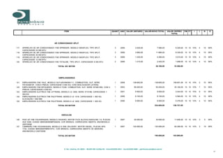 R. Sta. Catarina, 65 s402A – 80.620‐100 Curitiba‐PR ‐ Fone:(41)3343‐4912 ‐ Fax:(41)3342‐4689 – patrimonio.jose@uol.com.br
17
ITEM QUANT ANO VALOR UNITARIO VALOR NOVO TOTAL VALOR DEPREC
TOTAL
FM FT r t N E
AR CONDICIONADO SPLIT
117 APARELHO DE AR CONDICIONADO FAB SPRINGER, MODELO MAXIFLEX, TIPO SPLIT,
CAPACIDADE 22 000 BTU
118 APARELHO DE AR CONDICIONADO FAB SPRINGER, MODELO MAXIFLEX, TIPO SPLIT,
CAPACIDADE 30 000 BTU
119 APARELHO DE AR CONDICIONADO FAB SPRINGER, MODELO MAXIFLEX, TIPO SPLIT,
CAPACIDADE 12 000 BTU
120 APARELHO DE AR CONDICIONADO FAB TOTALINE, TIPO SPLIT, CAPACIDADE 8 000 BTU
TOTAL DO SETOR
EMPILHADEIRAS
121 EMPILHADEIRA FAB YALE, MODELO GLP120VXNGBV111, COMBUSTIVEL GLP, SERIE
F813V02810F, COM 6 PNEUS, CAPACIDADE 5 000 KG, COM DESLOCADOR LATERAL
122 EMPILHADEIRA FAB MITSUBISHI, MODELO FG40, COMBUSTIVEL GLP, SERIE AF2901583, COM 4
PNEUS, CAPACIDADE 4 500 KG
123 EMPILHADEIRA ELETRICA FAB LIFTRANS, MODELO LE 3400, SERIE 0715186, CAPACIDADE 1
500 KG
124 EMPILHADEIRA ELETRICA FAB PALETRANS, MODELO LE 1016, CAPACIDADE 1 000 KG,
ELEVAÇÃO 1 600 MM
125 EMPILHADEIRA ELETRICA FAB PALETRANS, MODELO LE 3400, CAPACIDADE 1 500 KG
TOTAL DO SETOR
VEÍCULOS
126 PICK UP FAB VOLKSWAGEN, MODELO SAVEIRO, MOTOR FLEX ALCOOL/GASOLINA 1.6, PLACAS
AOZ 5458, CHASSI 9BWEB05W88P029249, COR BRANCA, CARROCERIA ABERTA, ANO/MODELO
2007/2008
127 CAMINHÃO FAB VOLKSWAGEN, MODELO 8.150E DELIVERY, MOTOR DIESEL, PLACAS APQ
1724, CHASSI 9BWA952P98R819751, COR BRANCA, CARROCERIA ABERTA DE MADEIRA,
ANO/MODELO 2007/2008
TOTAL DO SETOR
3 2006 2.530,00 7.590,00 5.325,00 10 10 10% 4 15 95%
3 2006 3.960,00 11.880,00 8.335,00 10 10 10% 4 15 95%
3 2006 1.430,00 4.290,00 3.010,00 10 10 10% 4 15 95%
2 2006 1.210,00 2.420,00 1.698,00 10 10 10% 4 15 95%
26.180,00 18.368,00
1 2008 138.600,00 138.600,00 106.601,00 10 10 10% 2 10 95%
1 2003 95.400,00 95.400,00 30.146,00 10 10 10% 7 10 95%
1 2001 9.500,00 9.500,00 2.043,00 10 10 10% 9 10 95%
1 2006 8.100,00 8.100,00 4.584,00 10 10 10% 4 10 95%
1 2006 9.500,00 9.500,00 5.376,00 10 10 10% 4 10 95%
234.000,00 136.747,00
1 2007 30.000,00 30.000,00 11.600,00 10 10 10% 3 5 95%
1 2007 120.000,00 120.000,00 92.295,00 10 10 10% 3 15 95%
150.000,00 103.895,00
 