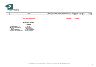 R. Sta. Catarina, 65 s402A – 80.620‐100 Curitiba‐PR ‐ Fone:(41)3343‐4912 ‐ Fax:(41)3342‐4689 – patrimonio.jose@uol.com.br
18
ITEM QUANT ANO VALOR UNITARIO VALOR NOVO TOTAL VALOR DEPREC
TOTAL
FM FT r t N E
TOTAL GERAL DA INDUSTRIA 3.293.625,00 1.317.826,00
MÉTODO HELIO DE CAIRES
LEGENDA
FT - fator de trabalho = 10 X - f(FT,FM)
FM - fator de manutenção = 10 r - valor residual %
T - vida útil K=(t/n)(0(FM,FT))
E - estado de conservação D - fator de depreciação
Valor atual = valor reposição x D x E n - idade operacional
 