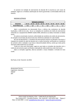 O conector de medição de aterramento da descida № 6 encontra-se com sinais de
oxidação. Sugere-se a imediata substituição do mesmo garantindo a continuidade elétrica do
Sistema.

MEDIDAS ELÉTRICAS

DESCIDAS
RESISTÊNCIA [Ω]

№ 01
14,5

MEDIDAS ELÉTRICAS
№ 02 № 03 № 04
6,8
7,2
7,5

№ 05
6,8

№ 06
6,9

№ 07
7,1

№ 08
7,3

Após o procedimento de desconexão física e elétrica dos condutores de descida
localizadas a 2,80 [m] do solo, fez-se as medições de resistência da malha de aterramento
utilizando-se o equipamento XXXXXX modelo XXXX, obtendo-se os dados mostrados na tabela
acima.
Os valores encontrados mostram uniformidade da resistência da malha de aterramento.
As variações encontradas são decorrentes das referências adotadas em cada medida.
No caso da descida № 1, a resistência de aterramento mostrou-se alterada o que levou a
inspeção da conexão do cabo de descida com a malha horizontal, verificando-se a existência
de conector solto e oxidação o que levou à descontinuidade elétrica, sendo que neste ponto
não havia solda exotérmica na conexão.
Tendo em vista esta informação, sugere-se que todas as conexões das descidas com a
malha de aterramento sejam verificadas e aplicação de solda exotérmica onde não houver.
Após as correções sugeridas, deve-se proceder a novas medições e emissão de novo
Laudo.

São Paulo, 12 de Fevereiro de 2010.

_________________________________________
Responsável Técnico
Engenheiro Eletricista
CREASP
ART

TRILE GIANT DO BRASIL LTDA – VAMP RELÉS DE PROTEÇÃO
Rua Catipará,257 – Brooklin Paulista – São Paulo/SP – CEP 04561-060 Página 2
Pabx: 11 5102 2999 – e-mail: sergio@vamp-reles.com.br – www.trile-giant.com/vamp

 