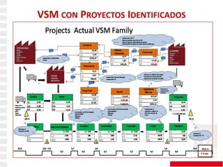 VSM CON PROYECTOS IDENTIFICADOS




                                  4
 