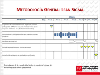 METODOLOGÍA GENERAL LEAN SIGMA




Dependiendo de la complejidad de los proyectos el tiempo de 
duración puede variar ligeramente.
 