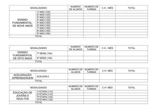 MODALIDADES
NUMERO
DE ALUNOS
NUMERO DE
TURMAS
C.H. / MÊS TOTAL
ENSINO
FUNDAMENTAL
DE NOVE ANOS
1º ANO (120)
2º ANO (120)
3º ANO (120)
4º ANO (120)
5º ANO (165)
6º ANO (165)
7º ANO (165)
8º ANO (165)
9º ANO (165)
TOTAL
MODALIDADES
NUMERO
DE ALUNOS
NUMERO DE
TURMAS
C.H. / MÊS TOTAL
ENSINO
FUNDAMENTAL
DE OITO ANOS
7ª SÉRIE (165)
8ª SÉRIE (165)
TOTAL
MODALIDADES
NUMERO DE
ALUNOS
NUMERO DE
TURMAS
C.H / MÊS TOTAL
ACELERAÇÃO
APRENDIZAGEM
ACELERA I
TOTAL
MODALIDADES
NUMERO DE
ALUNOS
NUMERO DE
TURMAS
C.H / MÊS TOTAL
EDUCAÇÃO DE
JOVENS E
ADULTOS
1ª ETAPA (110)
2ª ETAPA (110)
3ª ETAPA (125)
4ª ETAPA (125)
TOTAL
 