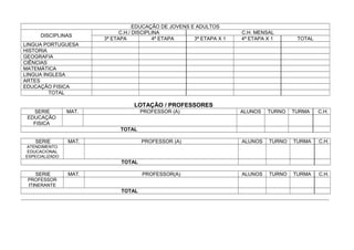 EDUCAÇÃO DE JOVENS E ADULTOS
DISCIPLINAS
C.H./ DISCIPLINA C.H. MENSAL
3ª ETAPA 4ª ETAPA 3ª ETAPA X 1 4ª ETAPA X 1 TOTAL
LINGUA PORTUGUESA
HISTORIA
GEOGRAFIA
CIÊNCIAS
MATEMÁTICA
LINGUA INGLESA
ARTES
EDUCAÇÃO FISICA
TOTAL
LOTAÇÃO / PROFESSORES
SERIE MAT. PROFESSOR (A) ALUNOS TURNO TURMA C.H.
EDUCAÇÃO
FISICA
TOTAL
SERIE MAT. PROFESSOR (A) ALUNOS TURNO TURMA C.H.
ATENDIMENTO
EDUCACIONAL
ESPECIALIZADO
TOTAL
SERIE MAT. PROFESSOR(A) ALUNOS TURNO TURMA C.H.
PROFESSOR
ITINERANTE
TOTAL
 