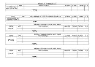 PROGRAMA MAIS EDUCAÇÃO
MAT. PROFESSOR(A) ALUNOS TURNO TURMA C.H.
COORDENAÇÃO
MAIS EDUCAÇÃO
TOTAL
SERIE MAT. PROGRAMA ACELERAÇÃO DA APRENDIZAGEM ALUNOS TURNO TURMA C.H.
ACELERAÇÃO DA
APRENDIZAGEM - I
TOTAL
ENSINO FUNDAMENTAL DE NOVE ANOS
SERIE MAT. PROFESSOR(A) ALUNOS TURNO TURMA C.H.
1º ANO
TOTAL
ENSINO FUNDAMENTAL DE NOVE ANOS
SERIE MAT. PROFESSOR(A) ALUNOS TURNO TURMA C.H.
2º ANO
TOTAL
ENSINO FUNDAMENTAL DE NOVE ANOS
SERIE MAT. PROFESSOR(A) ALUNOS TURNO TURMA C.H.
3º ANO
TOTAL
 